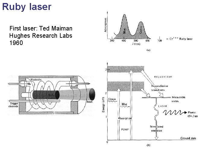 Ruby laser First laser: Ted Maiman Hughes Research Labs 1960 