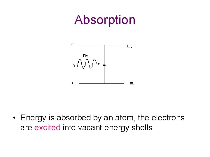 Absorption • Energy is absorbed by an atom, the electrons are excited into vacant