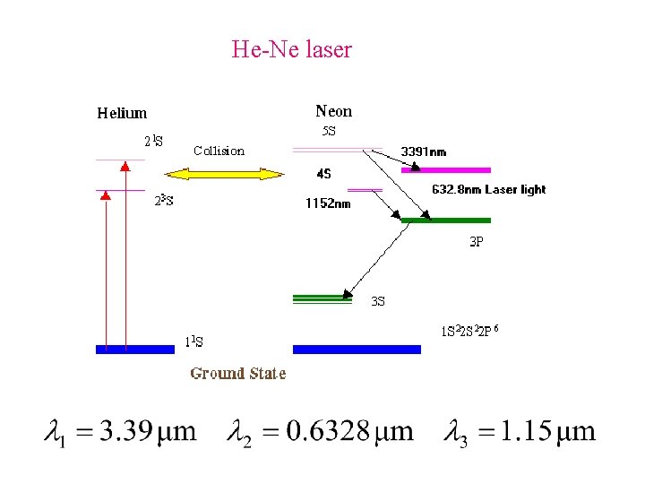 He-Ne laser 