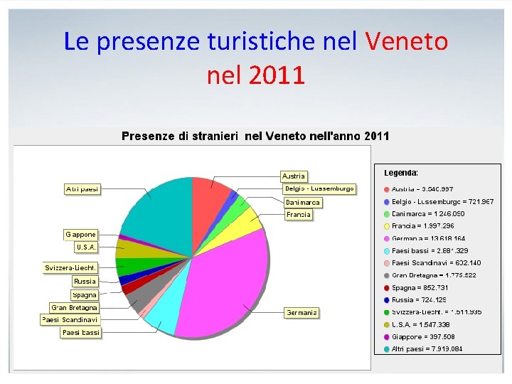 Le presenze turistiche nel Veneto nel 2011 