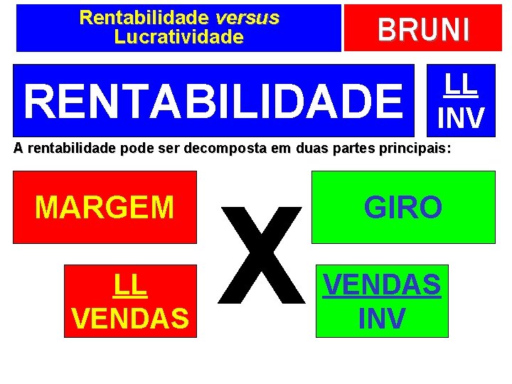 Rentabilidade versus Lucratividade BRUNI RENTABILIDADE LL INV A rentabilidade pode ser decomposta em duas
