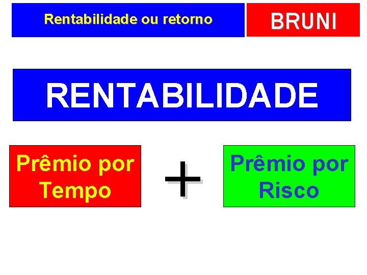Rentabilidade ou retorno BRUNI RENTABILIDADE Prêmio por Tempo + Prêmio por Risco 