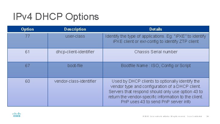 IPv 4 DHCP Options Option Description Details 77 user-class Identify the type of applications.