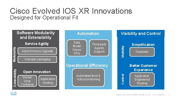 Cisco Evolved IOS XR Innovations Designed for Operational Fit Modularity Service Agility Asynchronous Upgrade