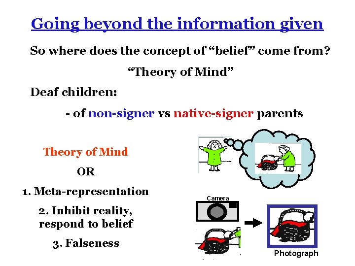 Going beyond the information given So where does the concept of “belief” come from?
