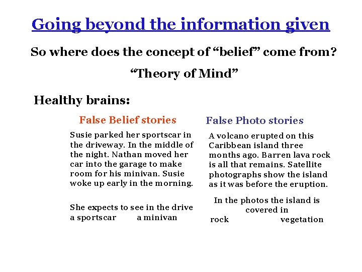 Going beyond the information given So where does the concept of “belief” come from?