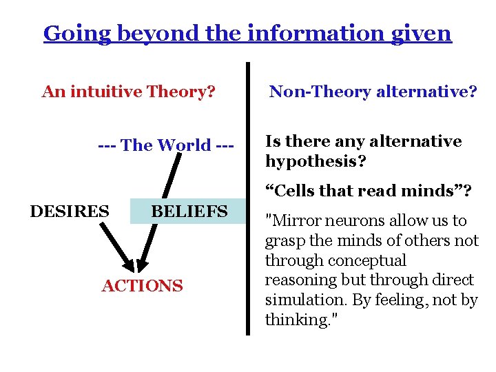 Going beyond the information given An intuitive Theory? --- The World --- Non-Theory alternative?