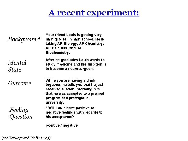 A recent experiment: Background Your friend Louis is getting very high grades in high