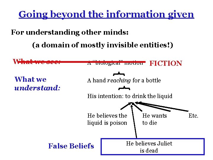 Going beyond the information given For understanding other minds: (a domain of mostly invisible