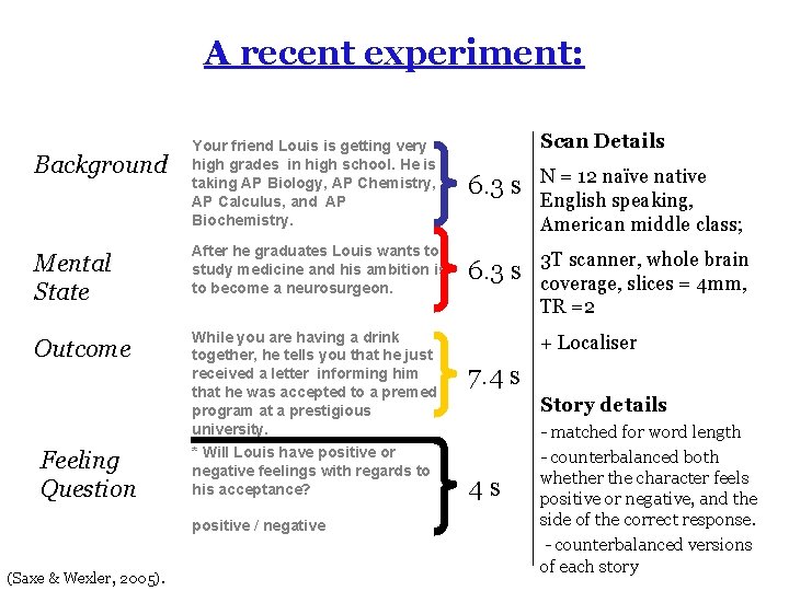 A recent experiment: Scan Details Your friend Louis is getting very high grades in