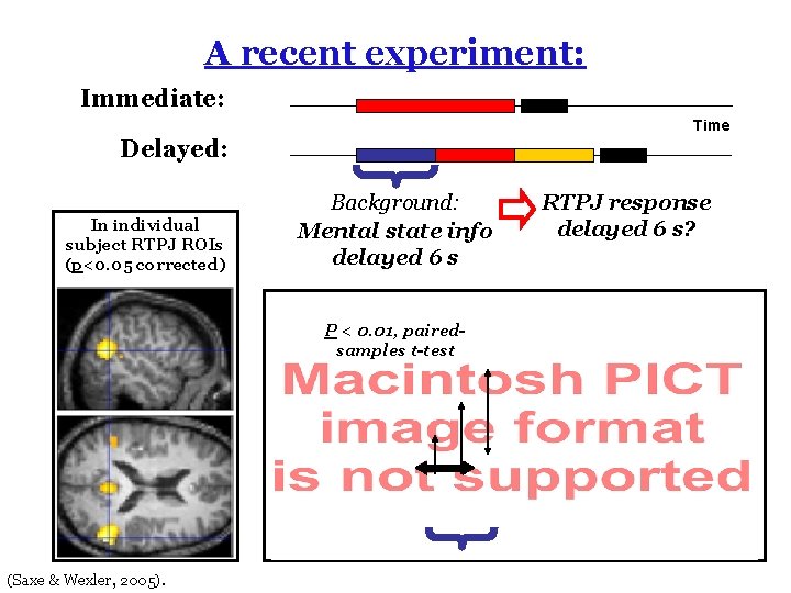 A recent experiment: Immediate: Time Delayed: In individual subject RTPJ ROIs (p<0. 05 corrected)