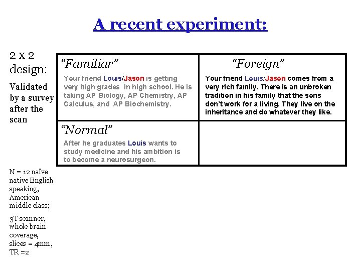 A recent experiment: 2 x 2 design: Validated by a survey after the scan