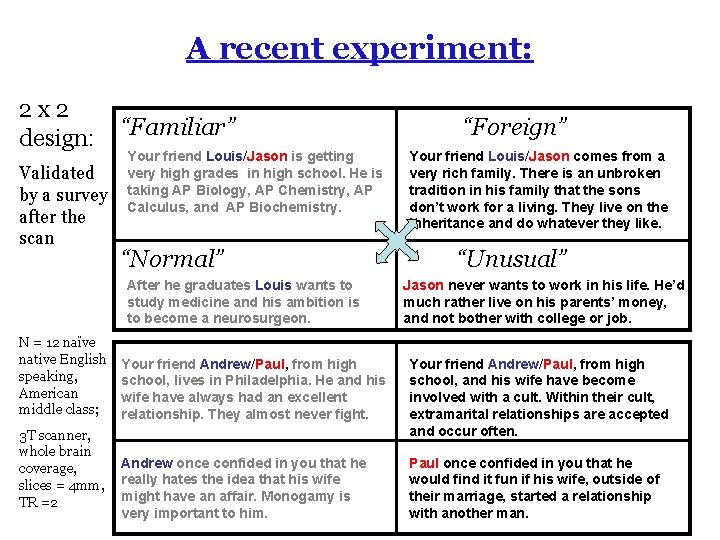 A recent experiment: 2 x 2 design: Validated by a survey after the scan