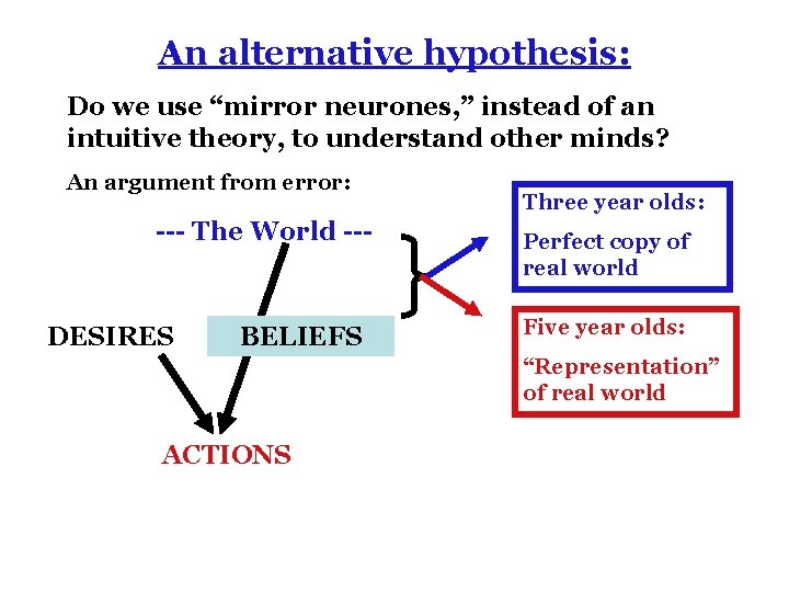 An alternative hypothesis: Do we use “mirror neurones, ” instead of an intuitive theory,