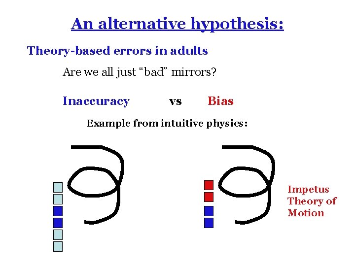 An alternative hypothesis: Theory-based errors in adults Are we all just “bad” mirrors? Inaccuracy