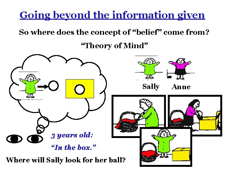 Going beyond the information given So where does the concept of “belief” come from?