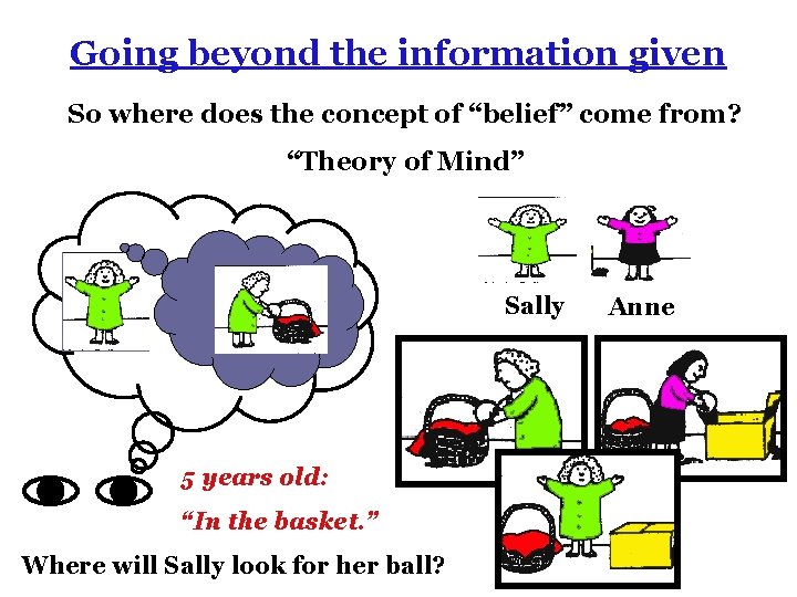 Going beyond the information given So where does the concept of “belief” come from?