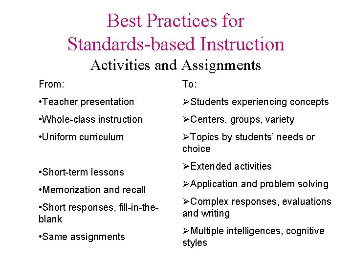 Best Practices for Standards-based Instruction Activities and Assignments From: To: • Teacher presentation ØStudents