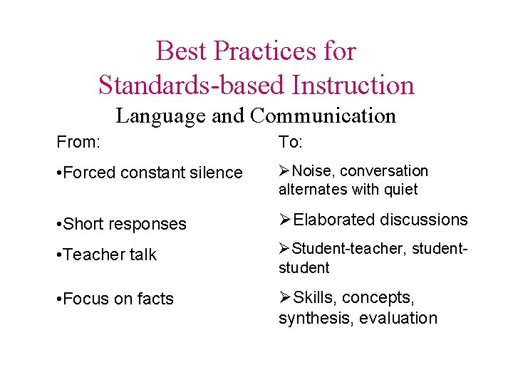 Best Practices for Standards-based Instruction Language and Communication From: To: • Forced constant silence