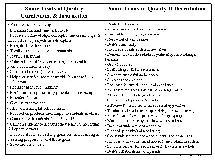 Some Traits of Quality Curriculum & Instruction • Promotes understanding • Engaging (mentally and