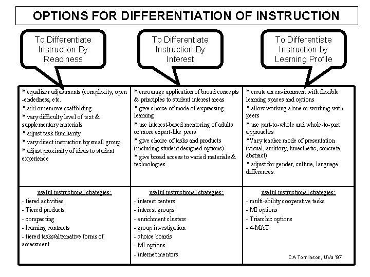 OPTIONS FOR DIFFERENTIATION OF INSTRUCTION To Differentiate Instruction By Readiness To Differentiate Instruction By