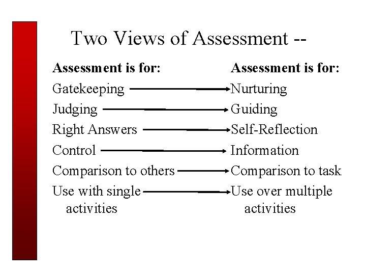 Two Views of Assessment -Assessment is for: Gatekeeping Judging Right Answers Control Comparison to