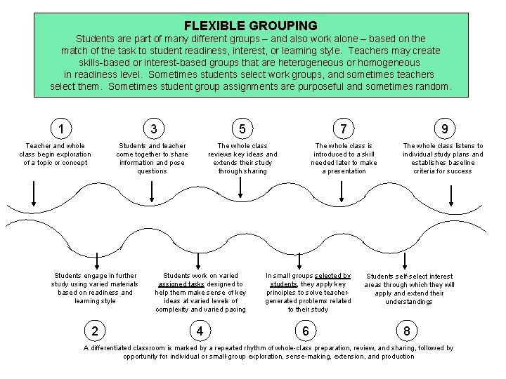 FLEXIBLE GROUPING Students are part of many different groups – and also work alone