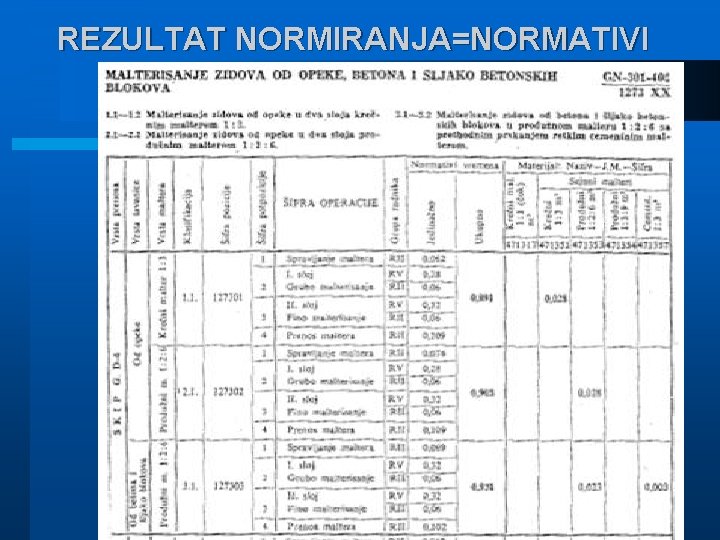 REZULTAT NORMIRANJA=NORMATIVI 