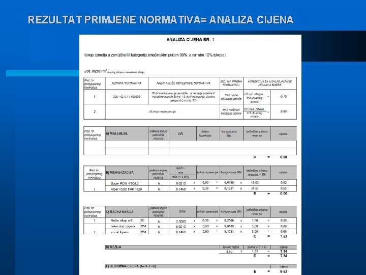 REZULTAT PRIMJENE NORMATIVA= ANALIZA CIJENA 