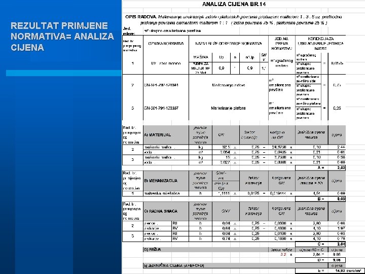 REZULTAT PRIMJENE NORMATIVA= ANALIZA CIJENA 