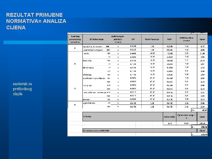 REZULTAT PRIMJENE NORMATIVA= ANALIZA CIJENA nastavak sa prethodnog slajda 