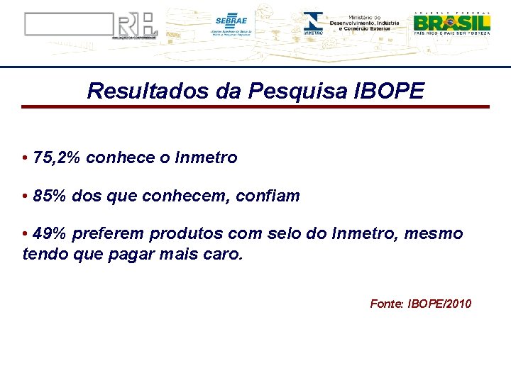 Resultados da Pesquisa IBOPE • 75, 2% conhece o Inmetro • 85% dos que