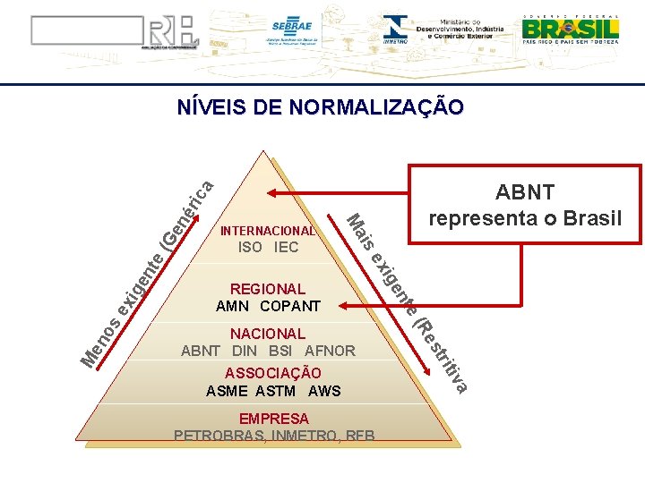 a) tiv EMPRESA PETROBRAS, INMETRO, RFB tri ASSOCIAÇÃO ASME ASTM AWS xig en te