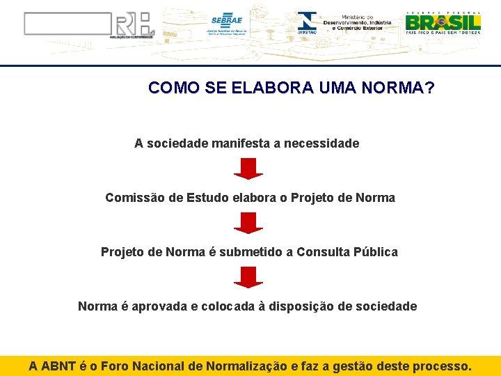 COMO SE ELABORA UMA NORMA? A sociedade manifesta a necessidade Comissão de Estudo elabora