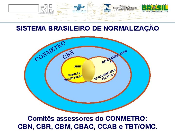 SISTEMA BRASILEIRO DE NORMALIZAÇÃO O R T E M N N B C CO