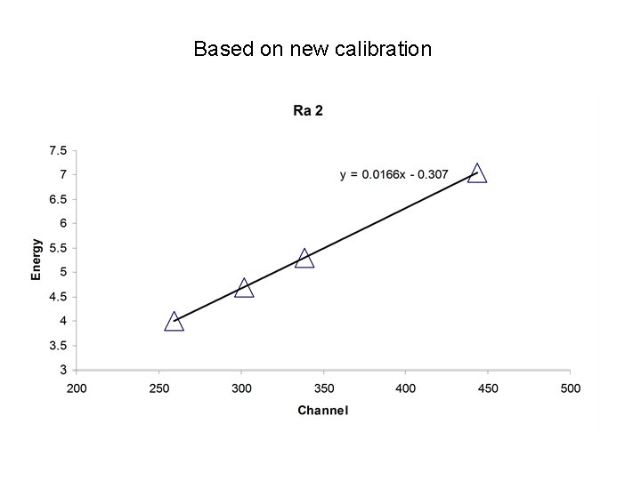 Based on new calibration 