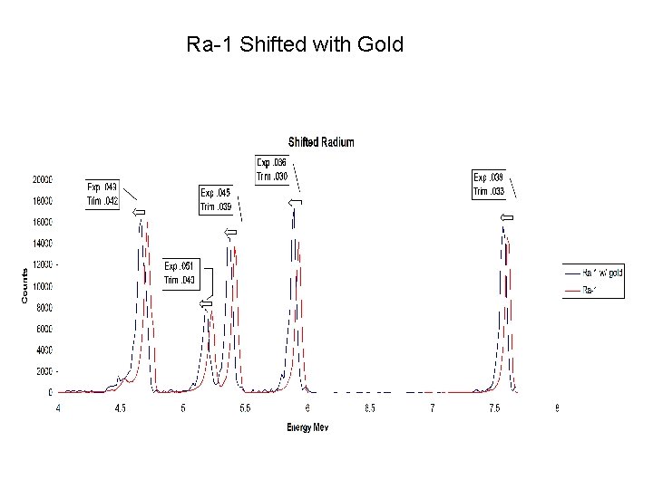 Ra-1 Shifted with Gold 