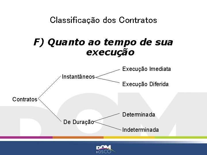 Classificação dos Contratos F) Quanto ao tempo de sua execução Execução Imediata Instantâneos Execução