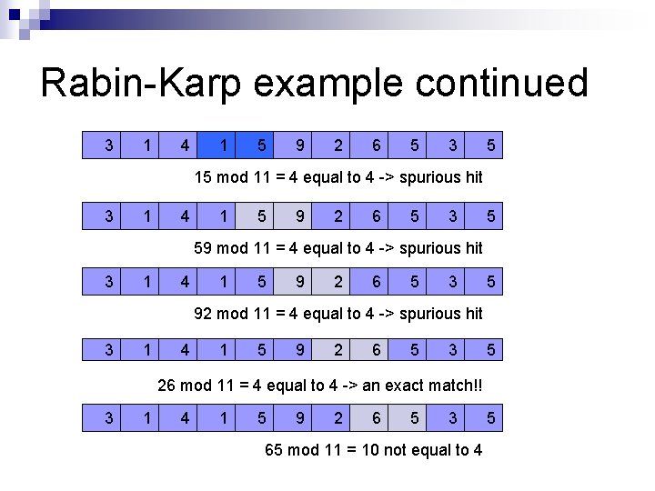 Rabin-Karp example continued 3 1 4 1 5 9 2 6 5 3 5