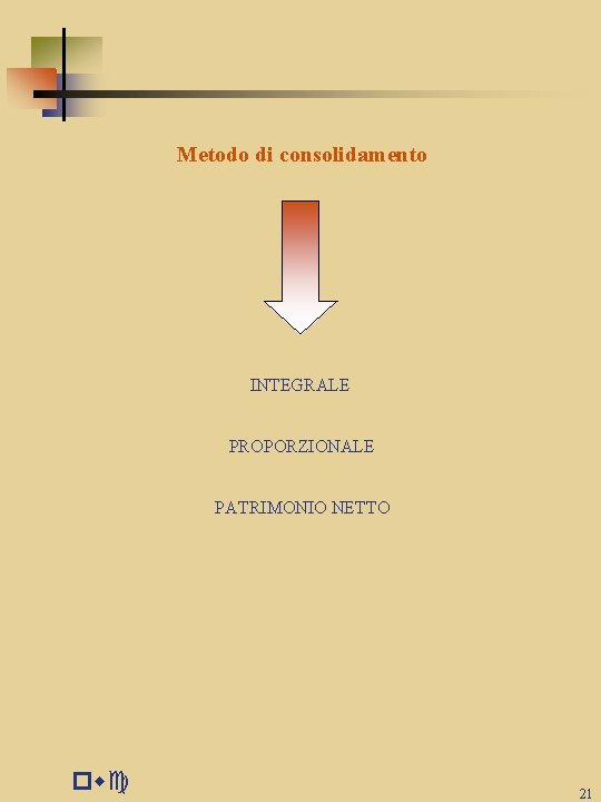 Metodo di consolidamento INTEGRALE PROPORZIONALE PATRIMONIO NETTO pwc 21 