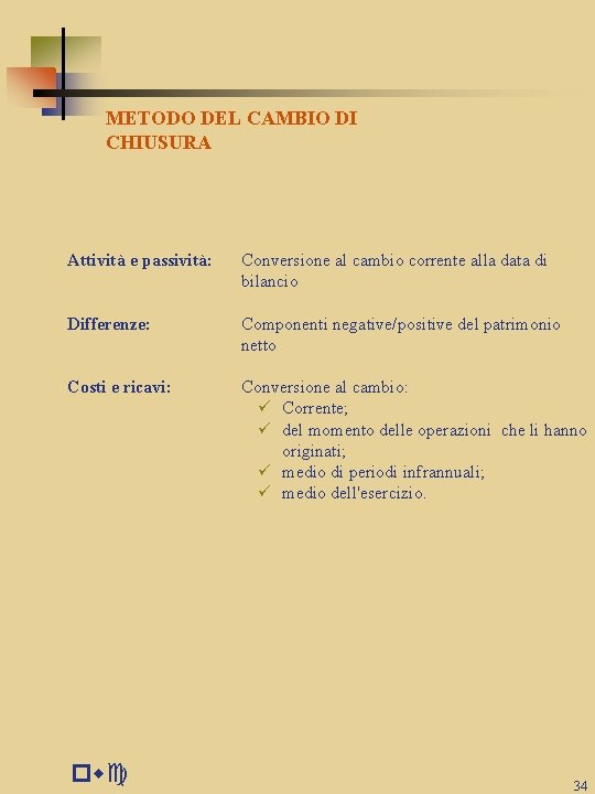 METODO DEL CAMBIO DI CHIUSURA Attività e passività: Conversione al cambio corrente alla data