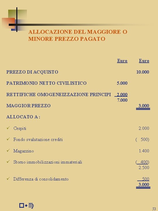 ALLOCAZIONE DEL MAGGIORE O MINORE PREZZO PAGATO Euro PREZZO DI ACQUISTO 10. 000 PATRIMONIO