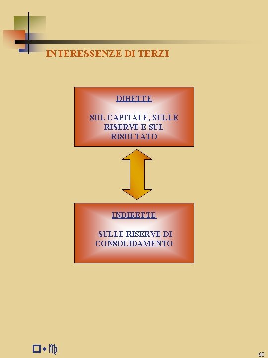 INTERESSENZE DI TERZI DIRETTE SUL CAPITALE, SULLE RISERVE E SUL RISULTATO INDIRETTE SULLE RISERVE