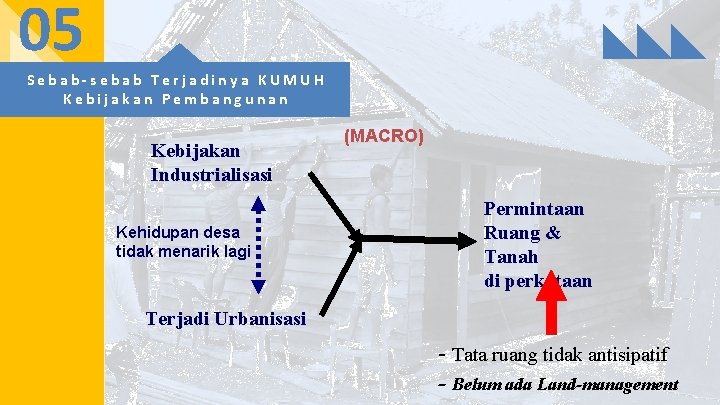 05 Sebab-sebab Terjadinya KUMUH Kebijakan Pembangunan Kebijakan Industrialisasi Kehidupan desa tidak menarik lagi (MACRO)