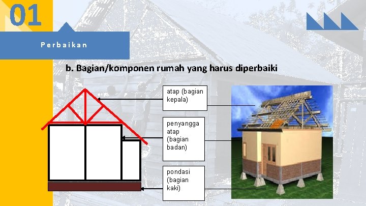 01 Perbaikan b. Bagian/komponen rumah yang harus diperbaiki atap (bagian kepala) penyangga atap (bagian