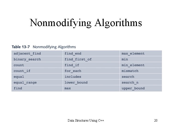 Nonmodifying Algorithms Data Structures Using C++ 20 Nonmodifying Algorithms Data Structures Using C++ 20