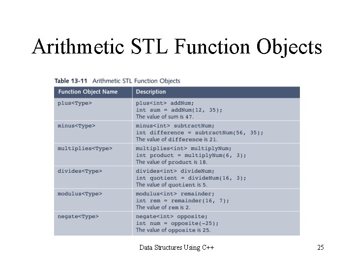 Arithmetic STL Function Objects Data Structures Using C++ 25 Arithmetic STL Function Objects Data Structures Using C++ 25