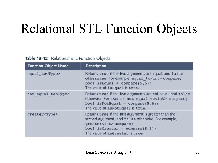 Relational STL Function Objects Data Structures Using C++ 26 Relational STL Function Objects Data Structures Using C++ 26