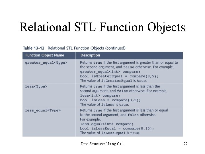 Relational STL Function Objects Data Structures Using C++ 27 