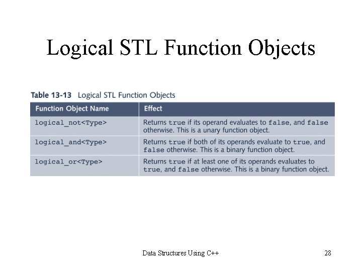 Logical STL Function Objects Data Structures Using C++ 28 